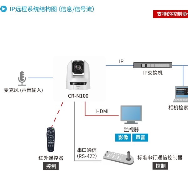 ABS与堆垛机构