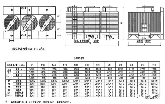 檀木与冷却塔套什么定额