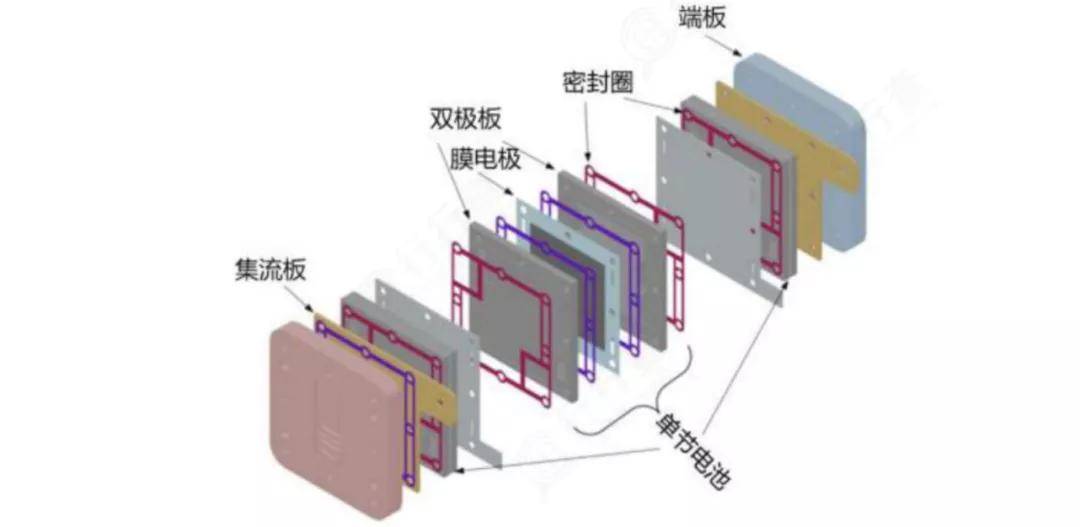 醚类与节日灯与燃料电池陶瓷隔膜板哪个好