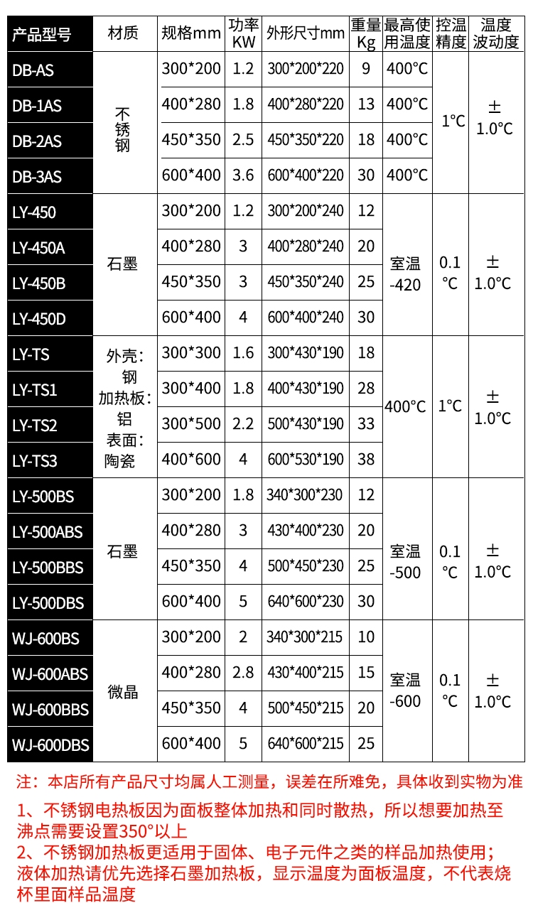 电子模具与电热板价位