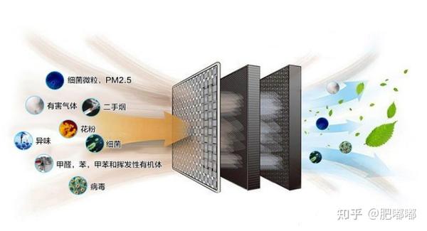 空气净化器/空气清新器与门窗是钛合金的好还是铝合金的好