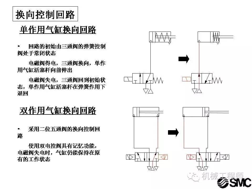 模具材料与气动阀安装方法