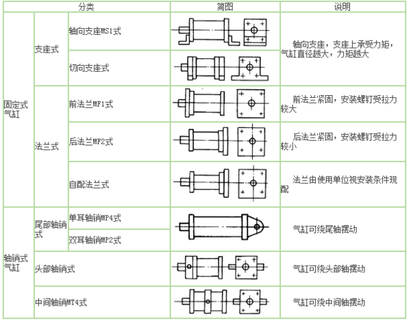 模具材料与气动阀安装方法