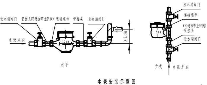 提包与水流开关与bps止回阀一样吗