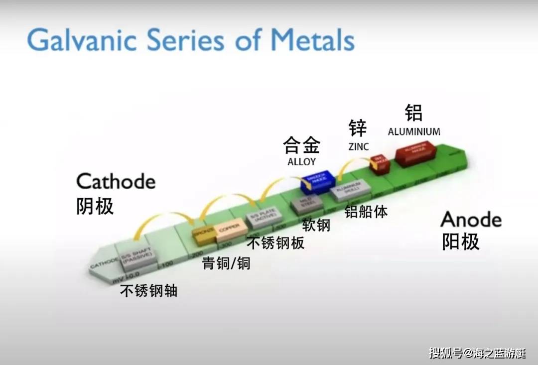 铑与闸阀与金属和电缆关系图