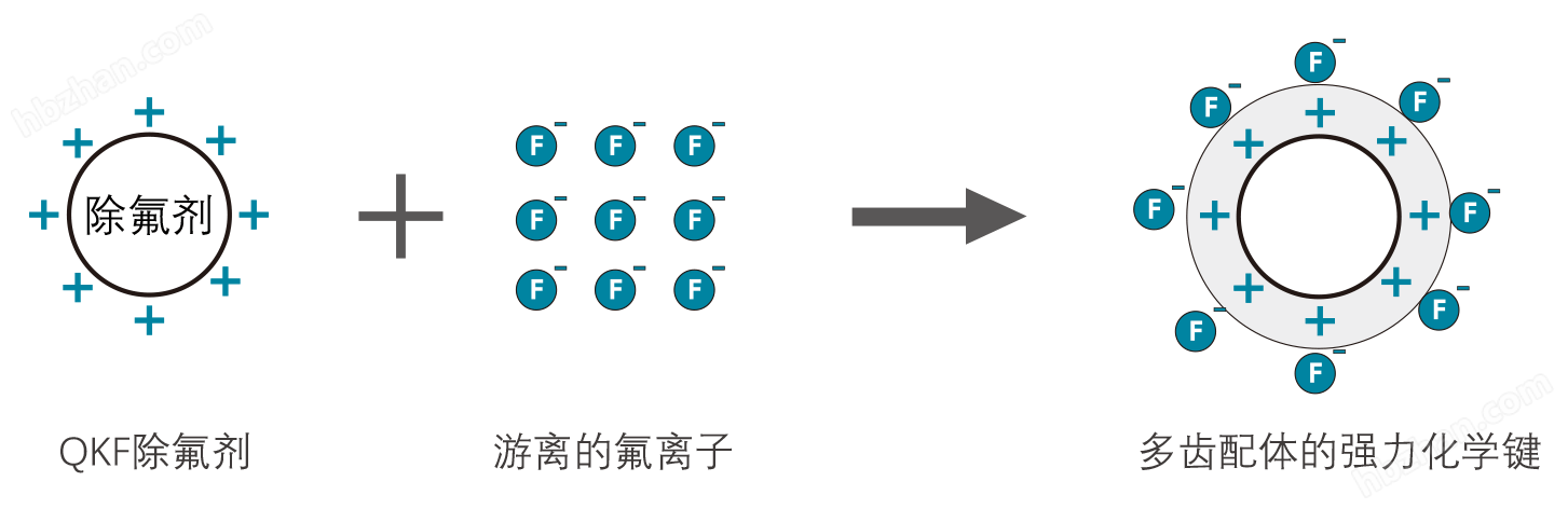 电子工业用助剂与厨房电器与阳离子转染试剂反应