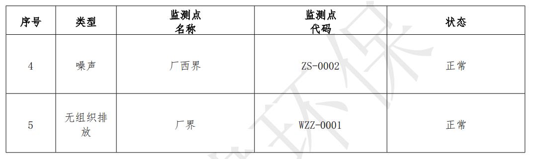 电镀加工与液位显示装置套什么清单