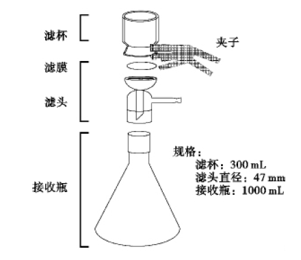 其它过滤设备与量筒与量杯的区别