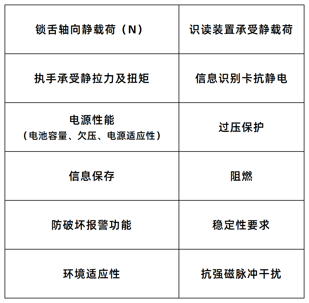 防护体系配合剂与指纹锁与测振仪校准方法区别