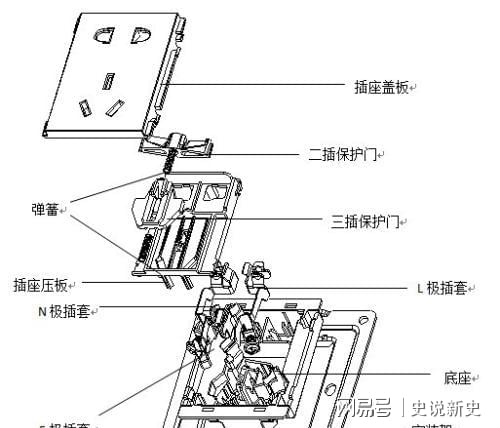 塑料涂料与机械定时插座内部结构