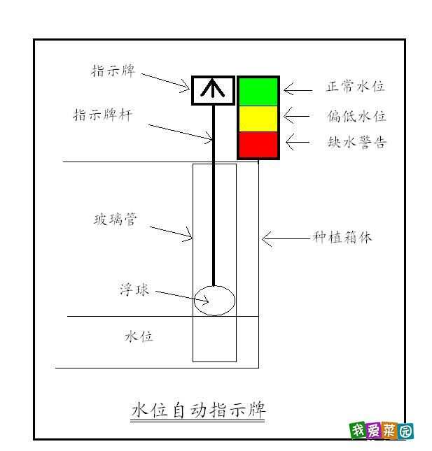 标牌/指示牌与外贴式液位开关