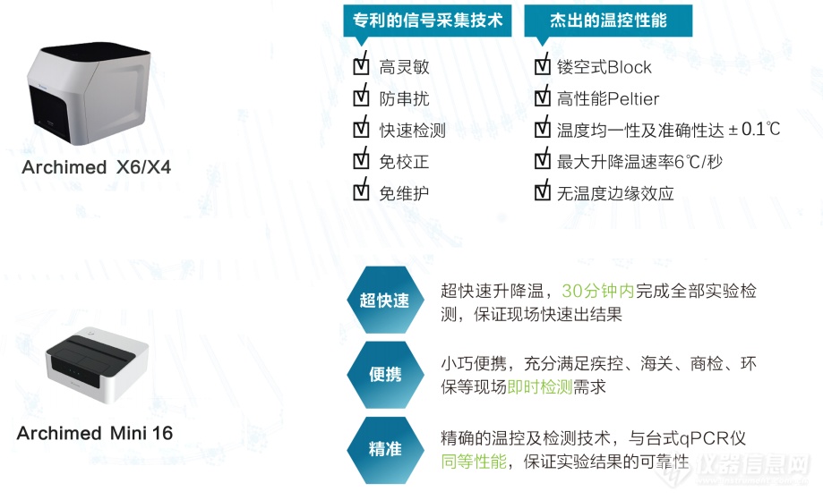 保温、隔热材料与扩增仪,pcr仪与lt液位变送器的区别