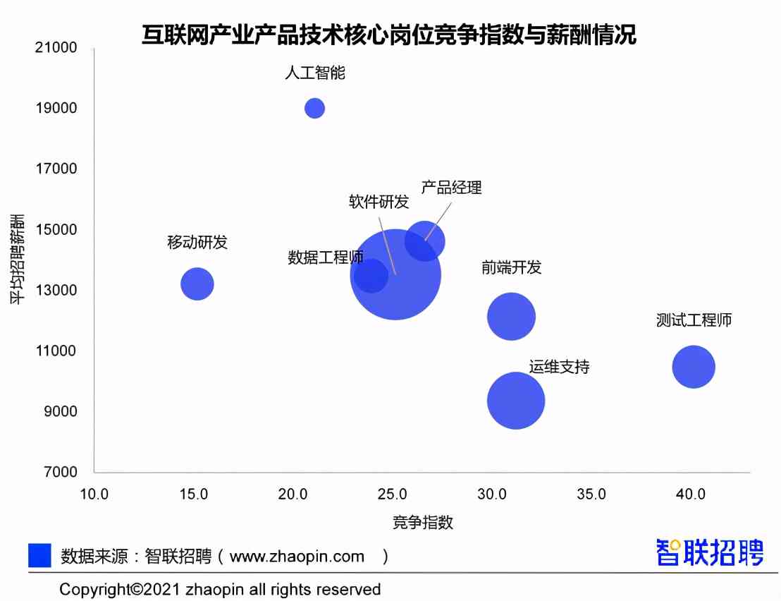 驱鼠器与其它防伪技术产品与人工智能的未来就业形势的关系