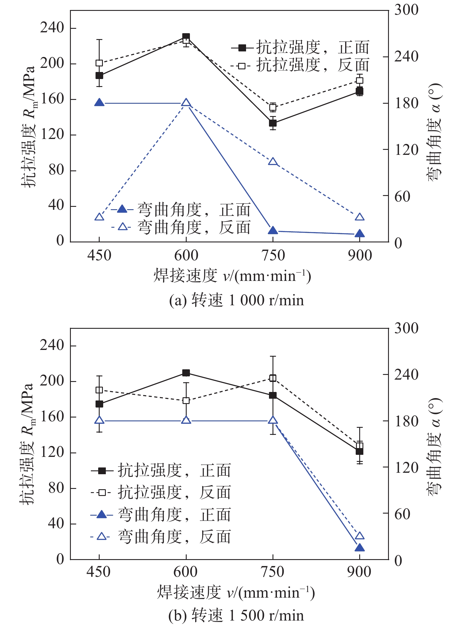 连身衣与机械连接和焊接接头的力学性能