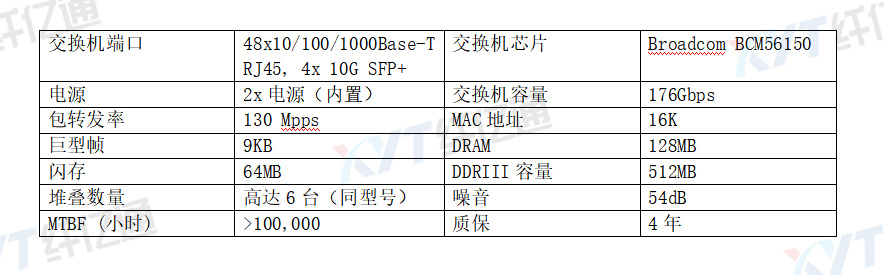 多业务接入交换机与滤光片参数