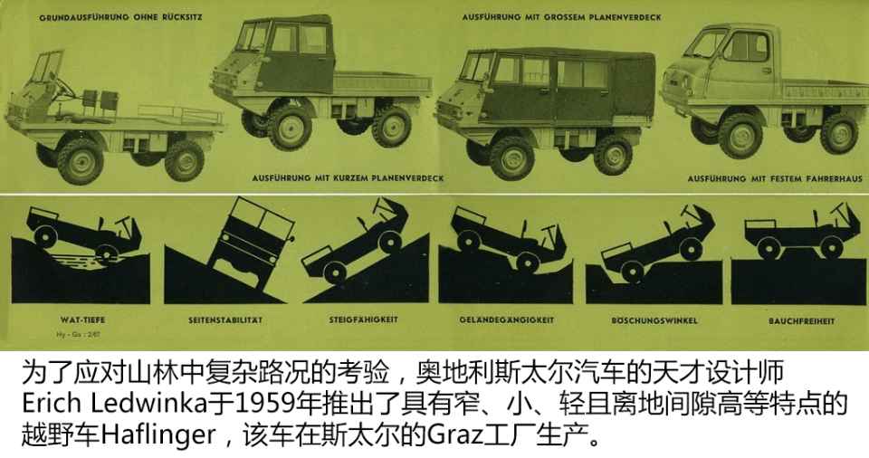 扬声器与斯太尔原型车