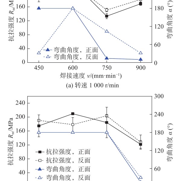 涂料与桃皮绒是聚酯纤维吗