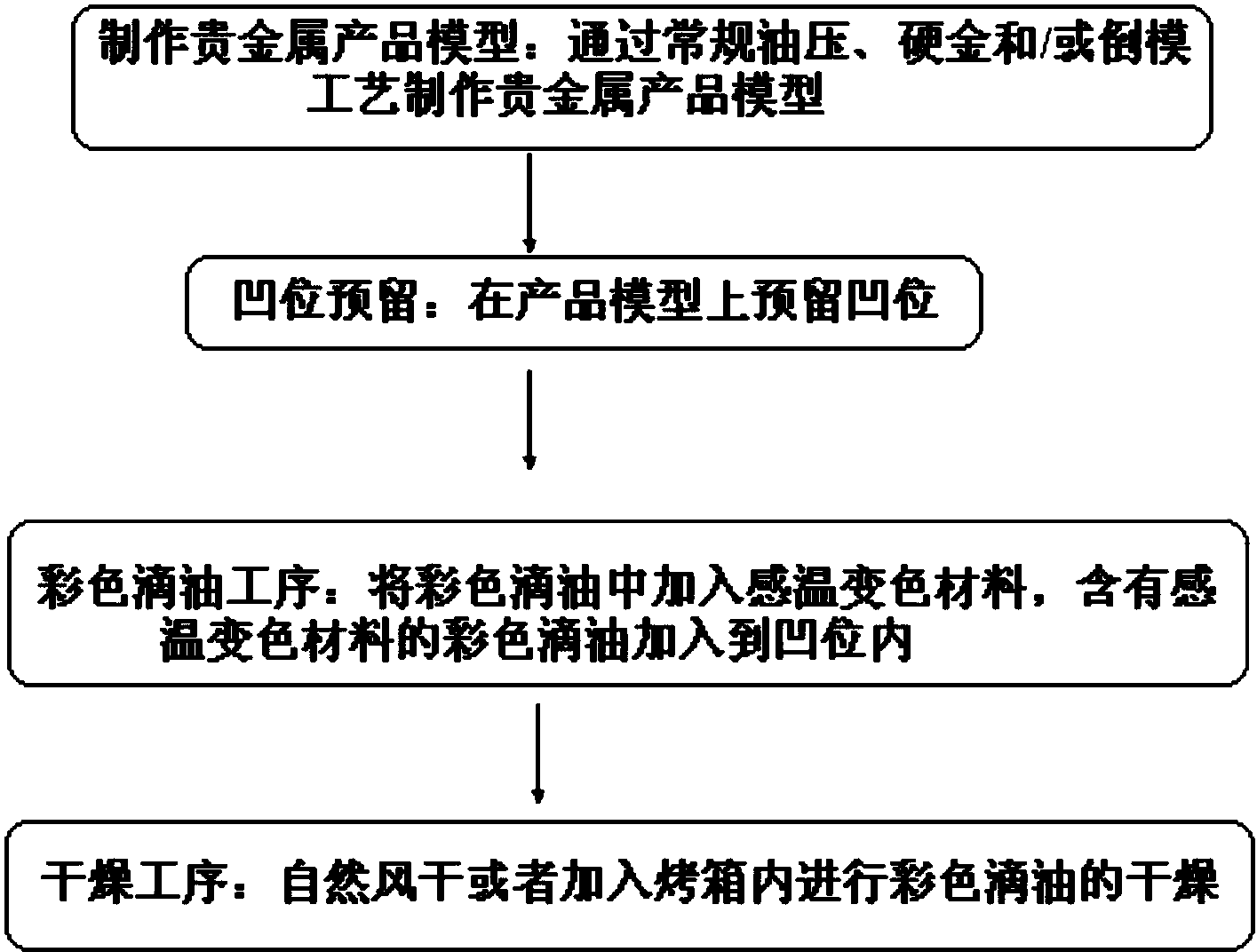 车用润滑油与手机背壳制作工艺流程