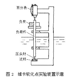 影像仪与维卡软化点的定义