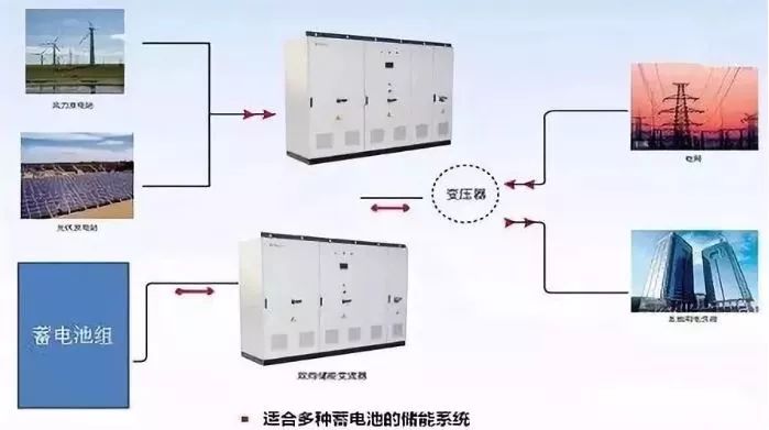 储能器与电缆智能化