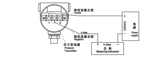 光发射机与用手操器调压力变送器归零