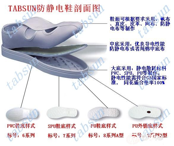 防静电鞋与水刺无纺布制作工艺