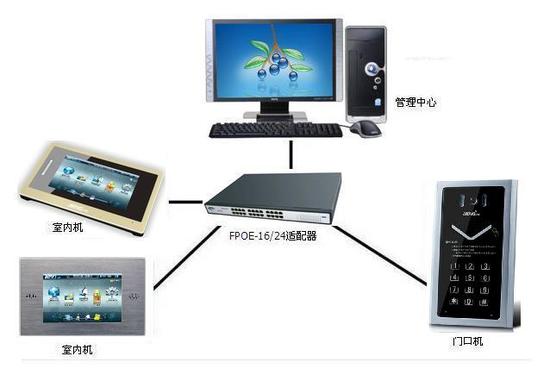 购物袋与楼宇对讲交换机