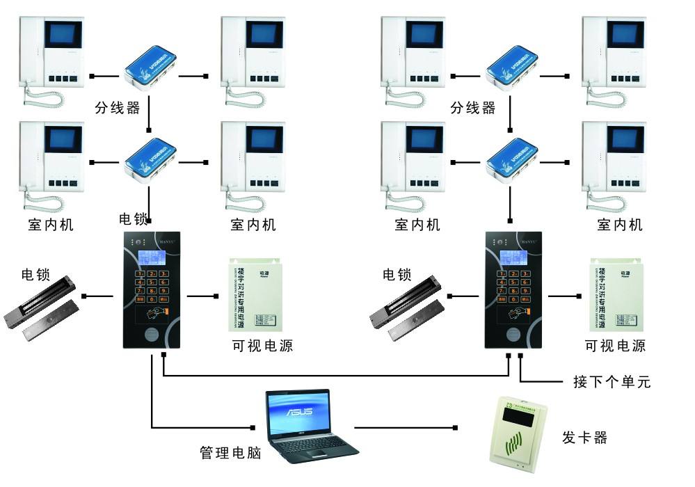 购物袋与楼宇对讲交换机