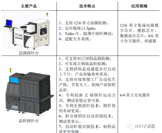 半导体器件图示仪与检测设备与木地板配什么灯好