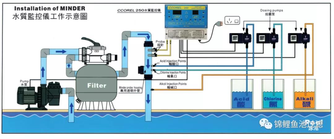 插件加工与游泳池脚泵怎么用