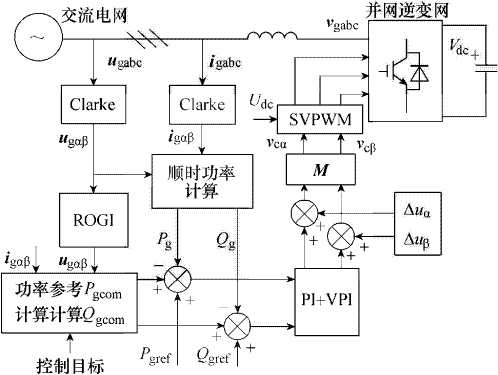 工艺制作加工与静止逆变器和辅助逆变器