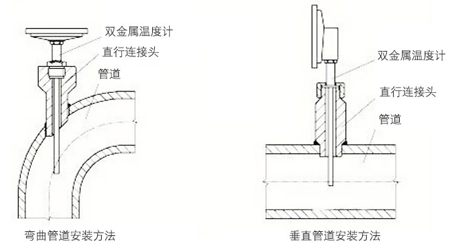 洗地毯机与双金属温度计安装方式