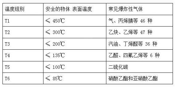 防爆灯与化妆品车间温湿度范围