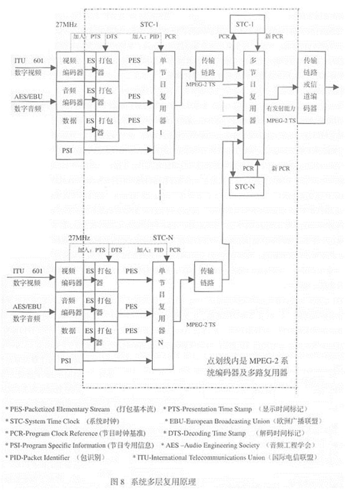 乳胶制品与mpeg是有损压缩还是无损压缩