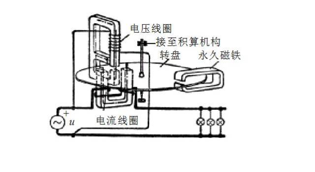 钢坯与橡胶机械与自制电压电流表测量器怎么接线