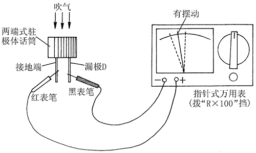 极谱仪与简易万用表的制作