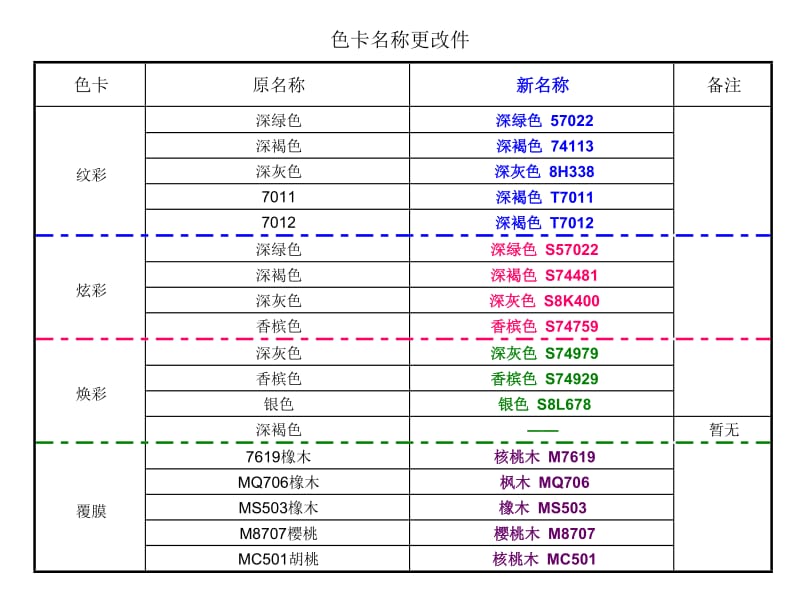 数码白板与色卡系列名称