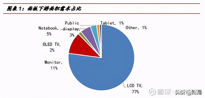 面板与市场调研资料收集