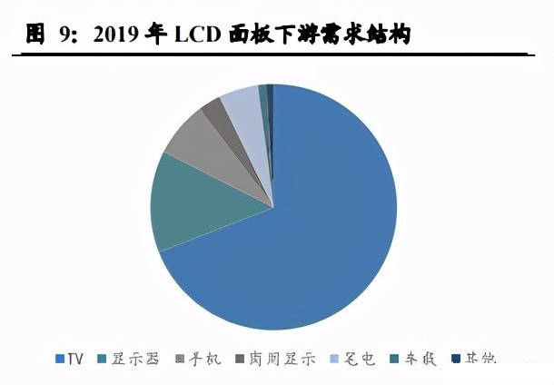 面板与市场调研资料收集