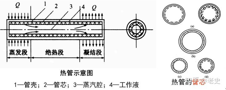 发热管与发动机部件加工工艺