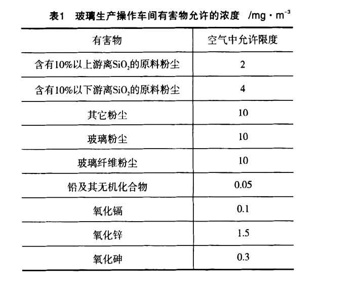 玻璃钢材质与地表水中钒的含量