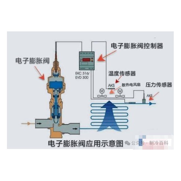 封切机与电流互感器金属膨胀器