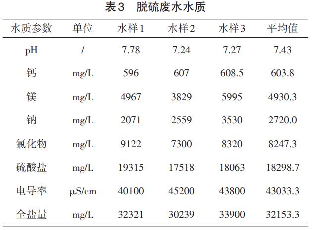 玻璃钢材质与地表水中钒的含量