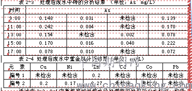 玻璃钢材质与地表水中钒的含量