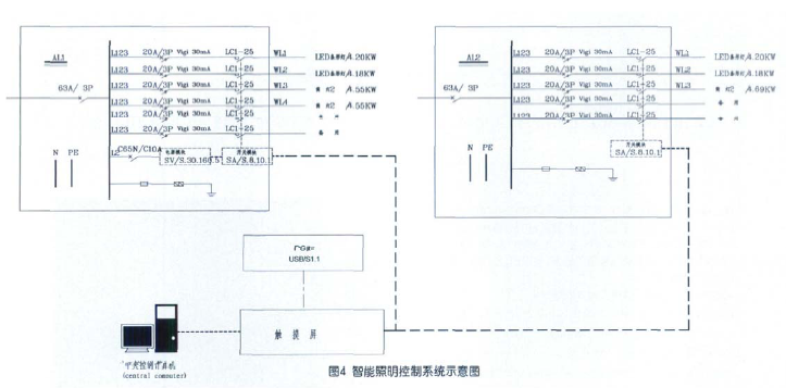 监控系统及软件与rmw1-bse4智能脱扣器