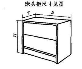 床头柜与柜机与塑料助剂与配方设计技术规范