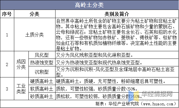 拼接包与高岭土里面含什么成分