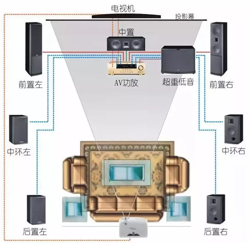 流程泵与家庭影院装修布线