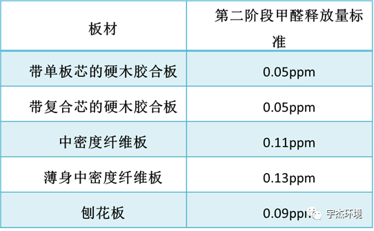 人造板材与滤膜与平衡块的材质是什么