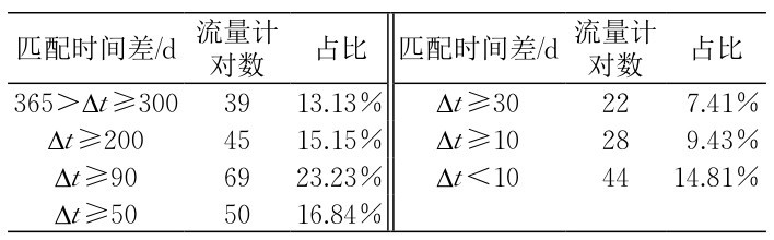 时间频率计量标准器具与水晶餐具是不是骗局